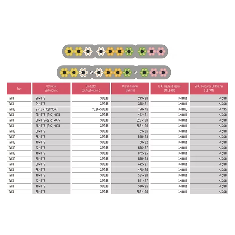 VTSP366 Lift Spare Parts Elevator Flat Cable TVVB Stainless Steel 0.5 0.75 Square Hotel Apartment Use