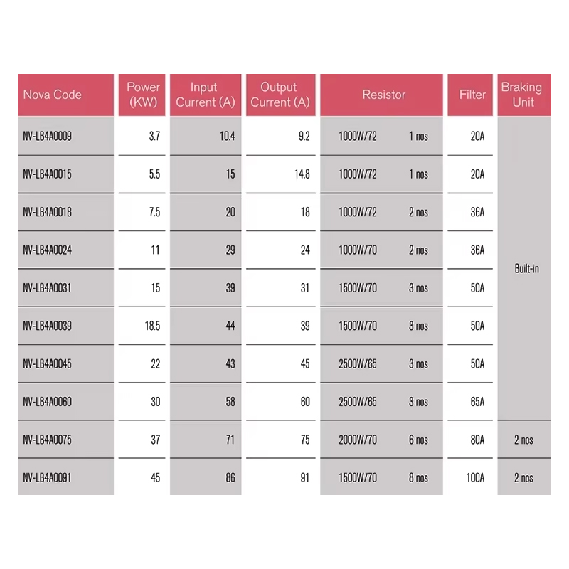 VTSP381 Hotel Use Elevator Drive Inverter with Stainless Steel Components